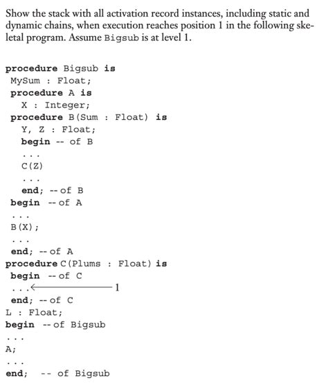 Image result for Function Call Activation Record Stack