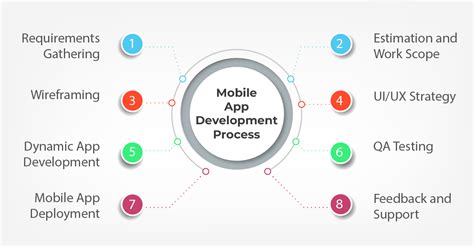 Image result for Mobile Application Development Subject