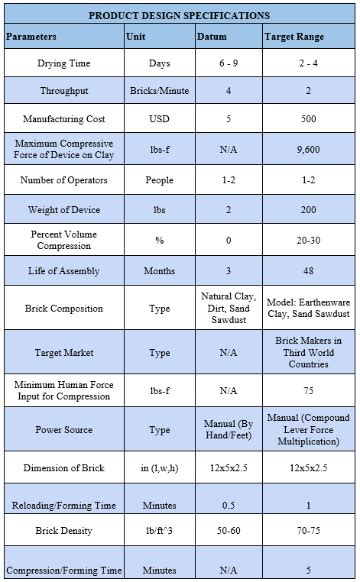 Detailed Design Specification Example に対する画像結果