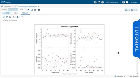 Image result for SAS Code for Unconditional Logistic Regression
