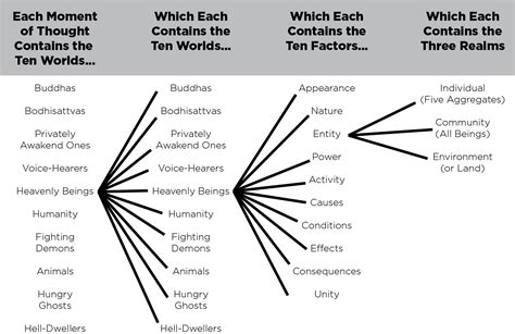 Image result for Example of Vertical Line Test in Math