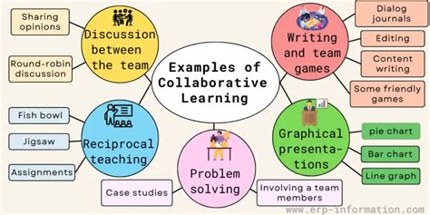 Wiki for Collaborative Learning Teaching and Research に対する画像結果