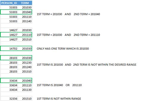 Image result for Oracle Window Functions