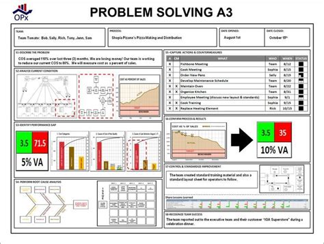 Image result for Problem Solving A3 Cheat Sheet