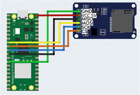 Image result for Raspberry Pi Pico SD Card