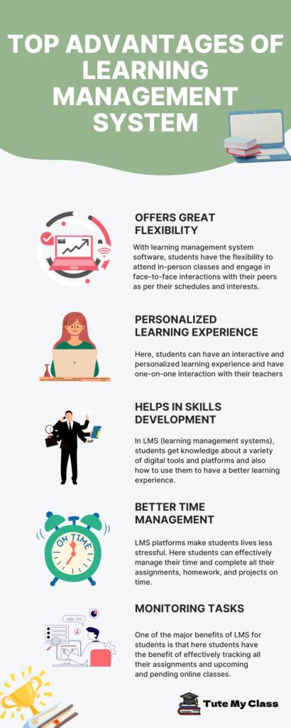 Image result for Learning Management System Definition