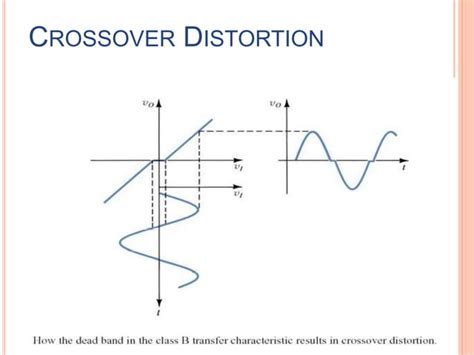 Image result for Class B Amplifier Currents Dead Zone