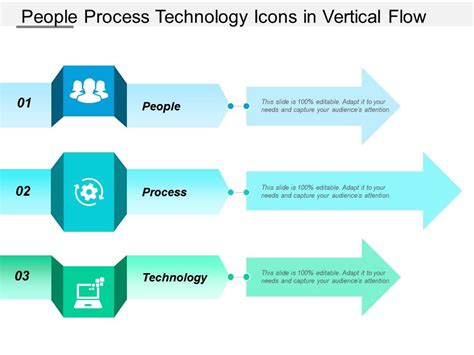 Image result for People Product Realization Process Flow Chart Icon
