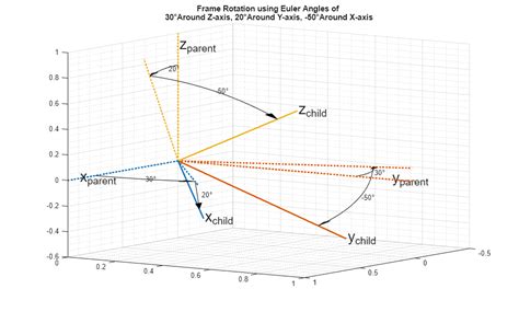 Image result for Coordinate Grid in Simulink MATLAB