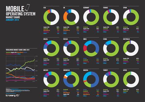 Image result for Operating Phone