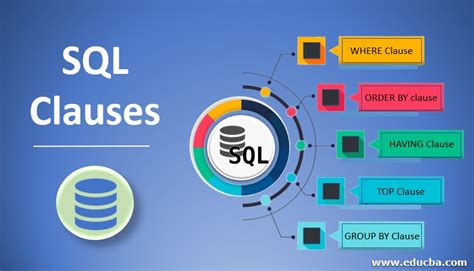 And/Or in SQL に対する画像結果