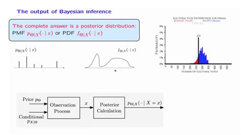 Afbeeldingsresultaten voor Bayesian Logic Graph
