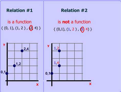 Relational Algebra Function Vertical Line に対する画像結果