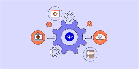 Image result for What Is a Software Integration