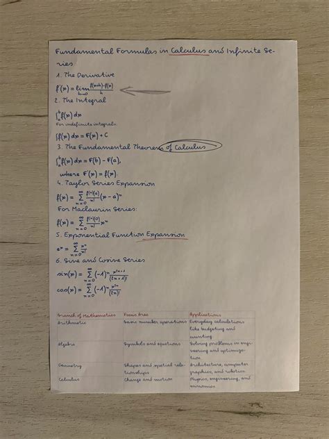 Image result for Handwritten Note Image Generator