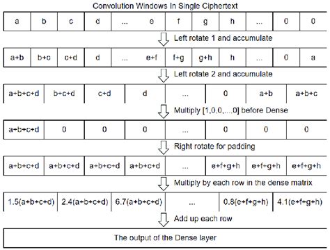 Image result for Simple Batch System