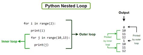 Image result for Nested for Loops Patterns