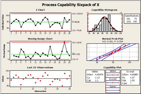Afbeeldingsresultaten voor Process Capability Index Example