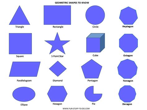 Image result for Math Shapes Names