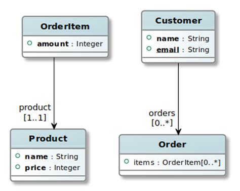 Code First ORM కోసం చిత్ర ఫలితం