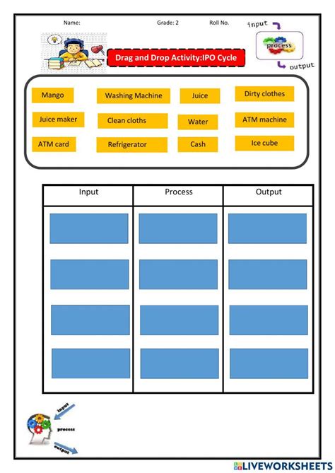 Image result for Input Process Output Examples for Kids