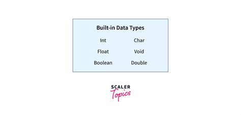 Floats Data Type に対する画像結果