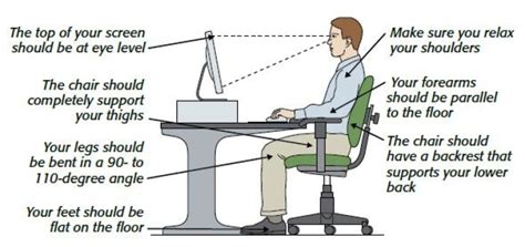 Image result for Problems Faced When Using a Computer