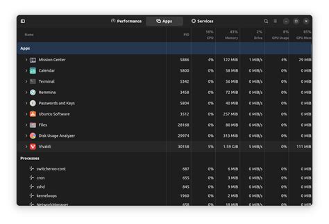 Linux Task Manager GUI に対する画像結果