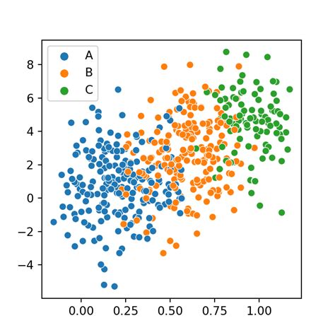 Afbeeldingsresultaten voor Correlation Plot Different Groups