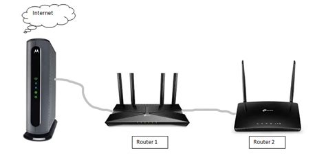 Image result for Home Router Interface