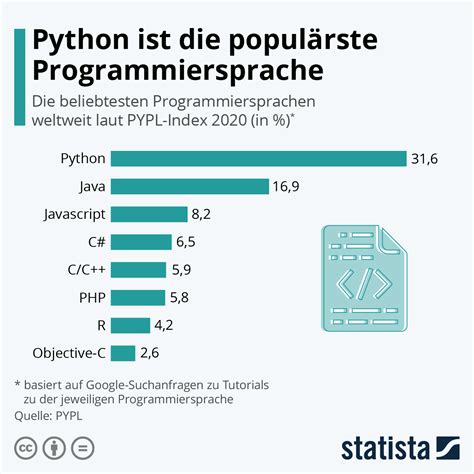 Image result for Mathe Programmiersprachen