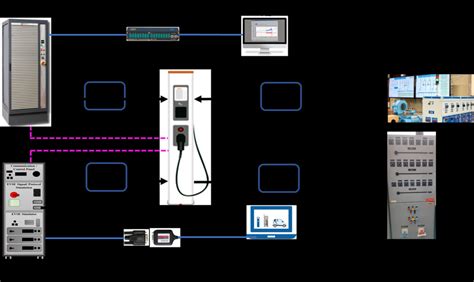 Résultat d’images pour International University Lab Setup