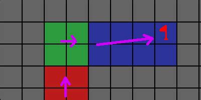Flow Field Algorithm に対する画像結果