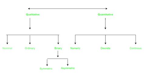 Image result for Attributes Classification in Data Mining