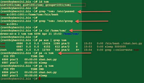 Image result for Example of Unix User Name