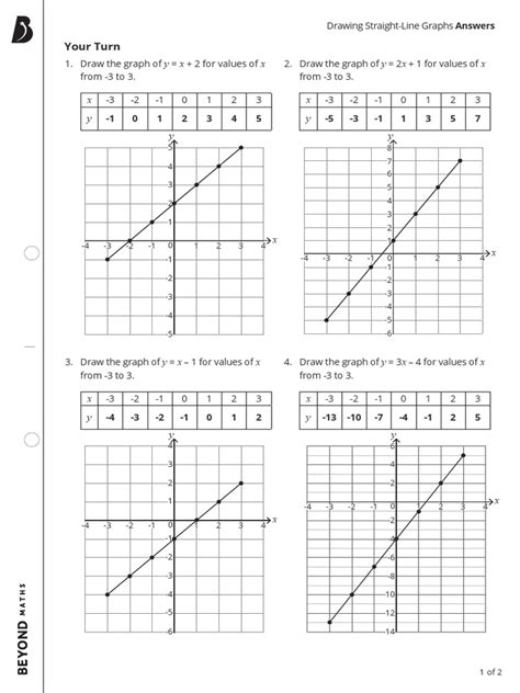 Image result for Draw Straight Line Graph