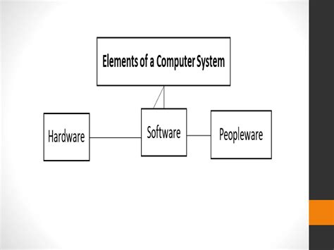 Image result for Internal and External Components of Computer