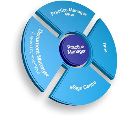 Image result for Practice Management UK