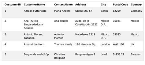 Use Database. Select-এর ছবি ফলাফল