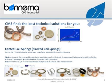 Image result for Canted Coil Spring