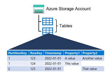 Image result for Export Azure Table Storage to CSV