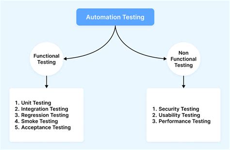 Automated Testing に対する画像結果