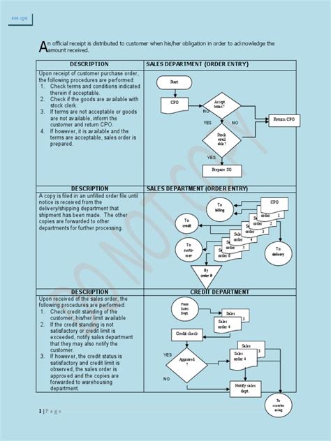Image result for Internal Control Flowchart Example