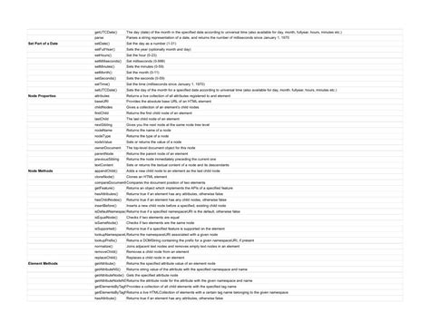 Image result for JavaScript Syntax Cheat Sheet