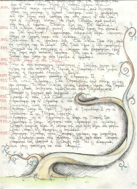 Image result for Random Page of a Programming Book