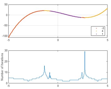 MATLAB Fractals に対する画像結果