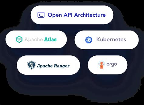 Image result for Open API Development