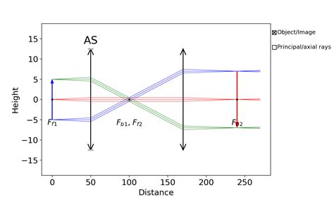 Image result for Ray Optics Python