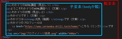 Structuur Elementen HTML に対する画像結果