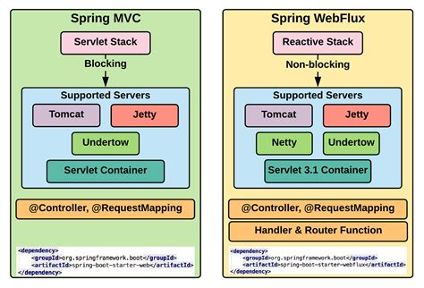 Toradh íomhá ar Spring JPA